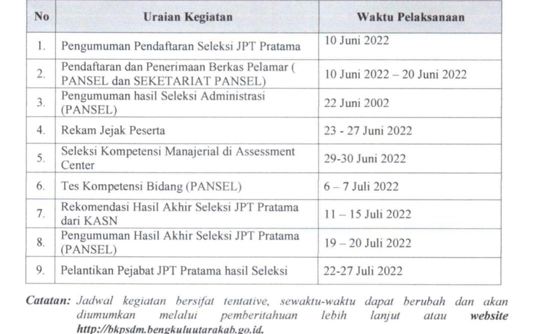 Pemkab BU Gelar Lelang Jabatan 3 Kepala OPD