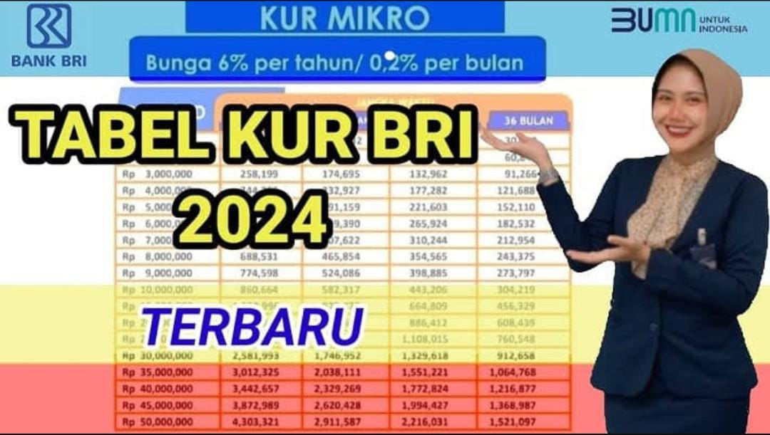 Plafon Pinjaman Capai Rp500 Juta, Berikut ini Tabel Pinjaman KUR BRI 2024