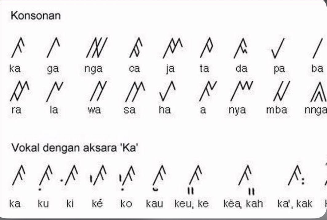 Seiring Perkembangan Zaman, Ini 2 Bahasa Daerah di Bengkulu yang Terancam Punah