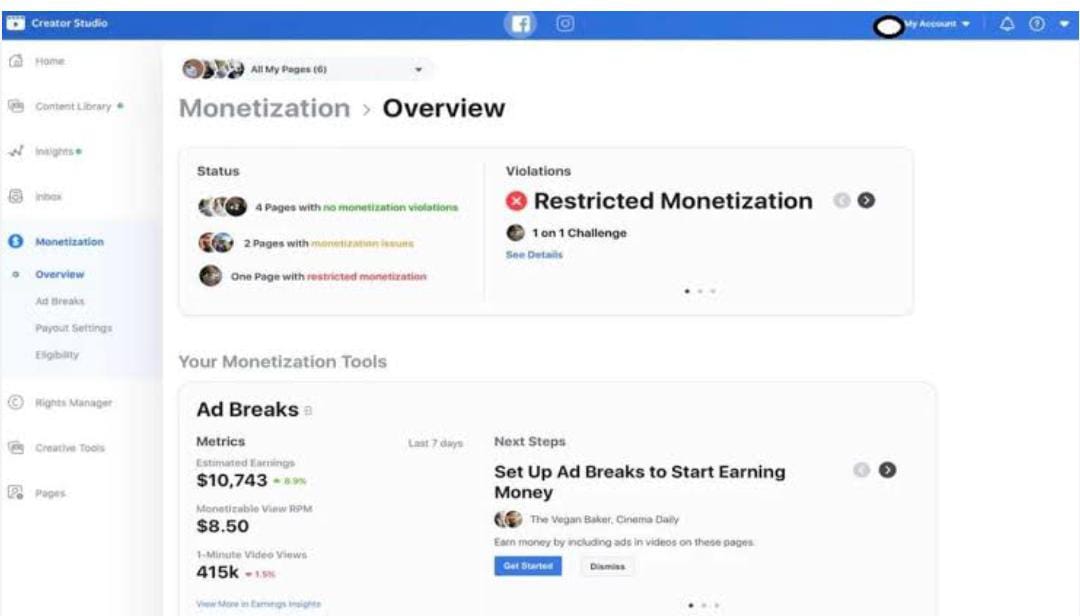 Panduan Lengkap Monetisasi Facebook Pro, Jangan Lakukan 6 Hal Terlarang Ini Agar Akunmu Cepat Dapat Dolar