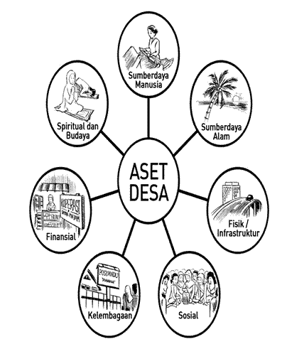 Aset Desa Masih Terdata Secara Manual