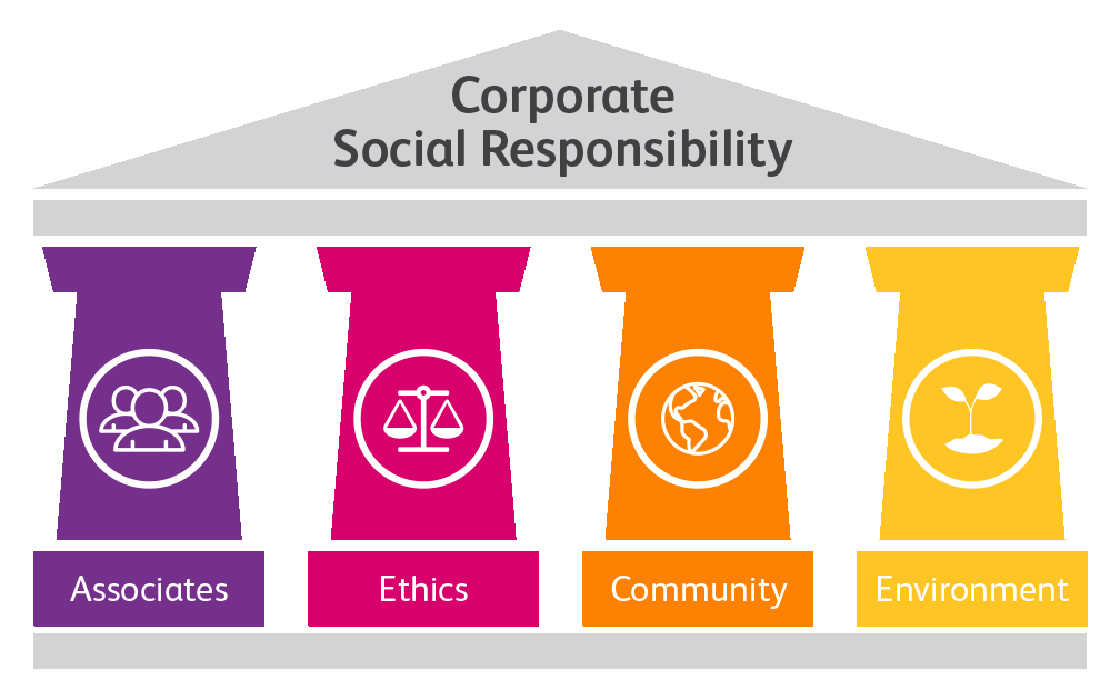 Ini Jadwal Kerja Forum CSR Bengkulu Utara