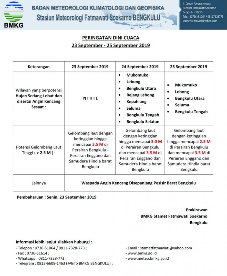 Prakiraan BMKG, Kepahiang Bakal Diguyur Hujan