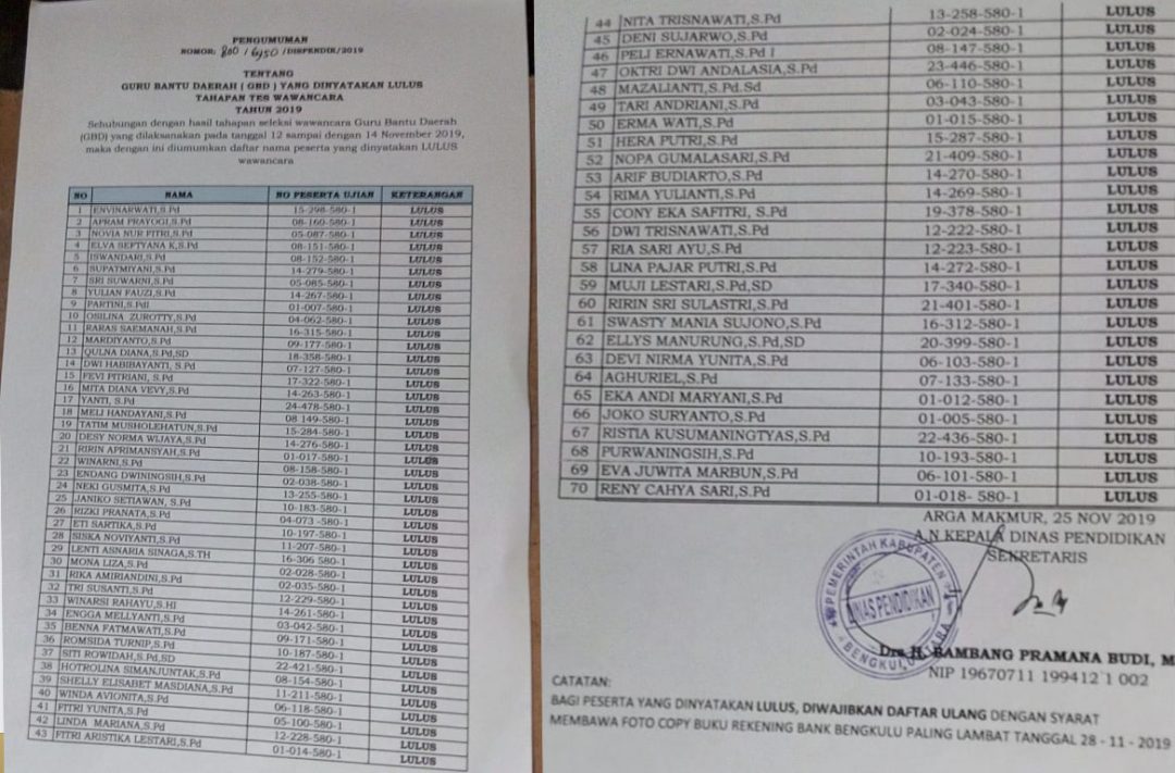 Ini Dia, Daftar GBD BU yang Dinyatakan Lulus