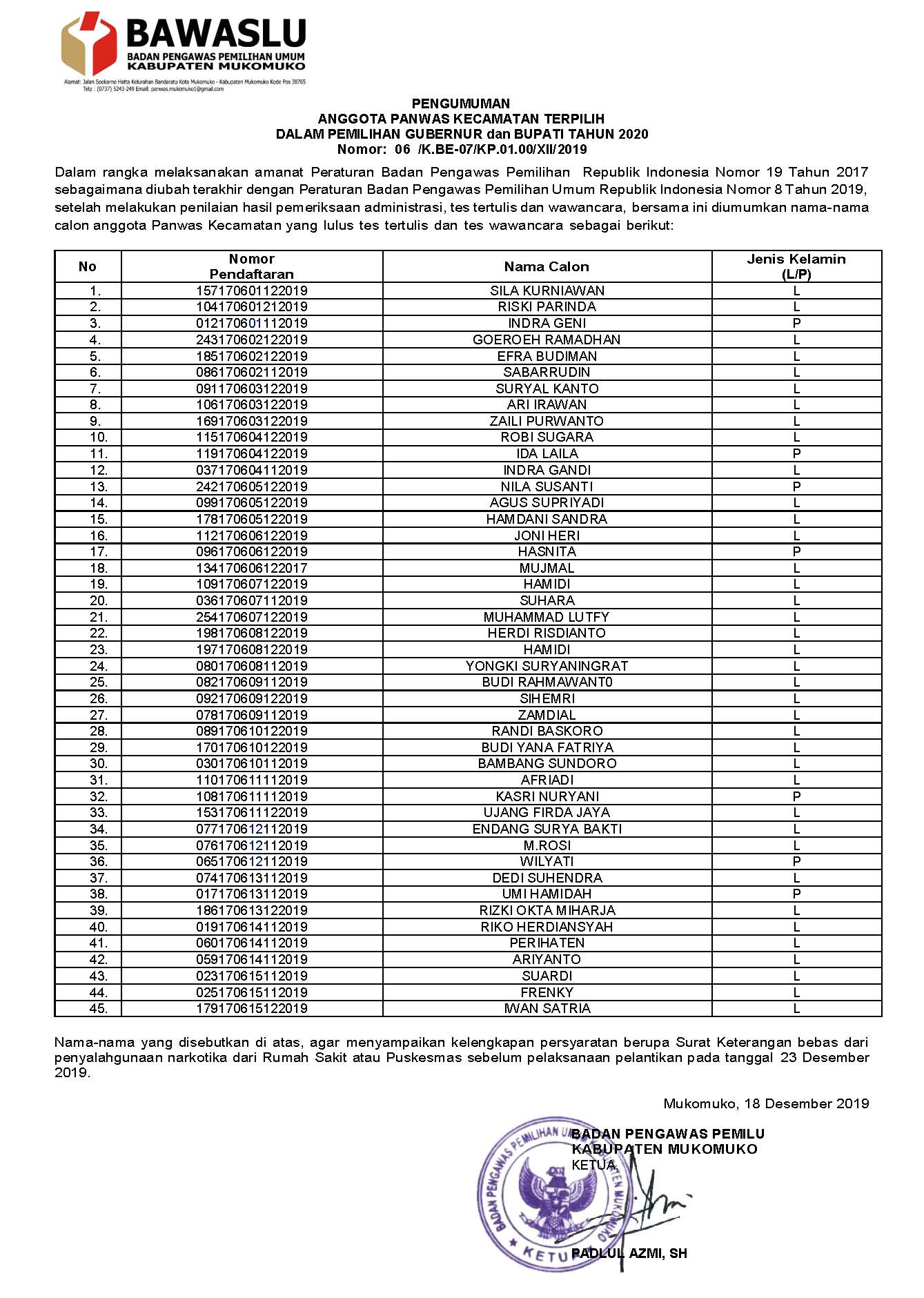 DAFTAR NAMA PANWASCAM TERPILIH KAB. MUKO-MUKO