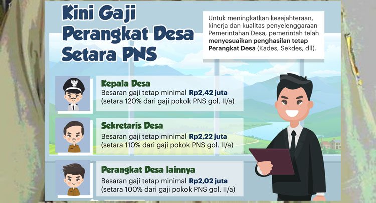 Gaji Kades dan Perangkat Tembus Rp 2 Juta