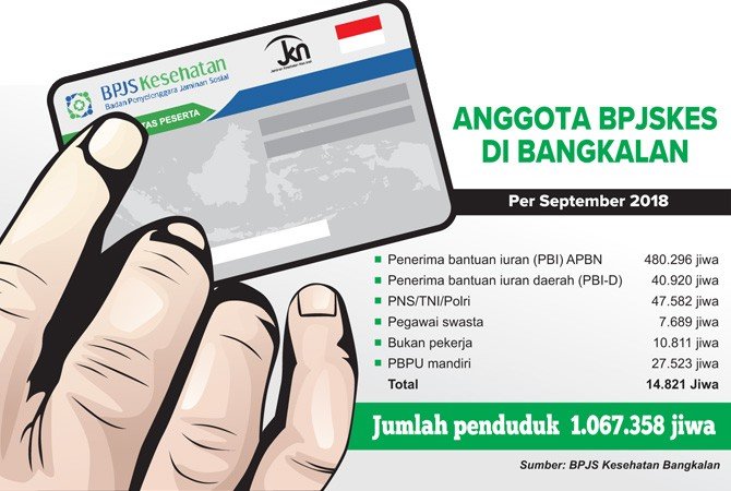 BPJS Rekon Data, Budi: Tahun Ini Dianggarkan