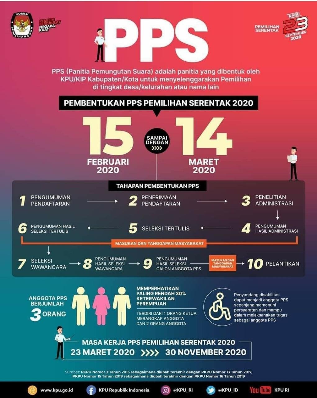 KPU Buka 660 Lowongan Kerja