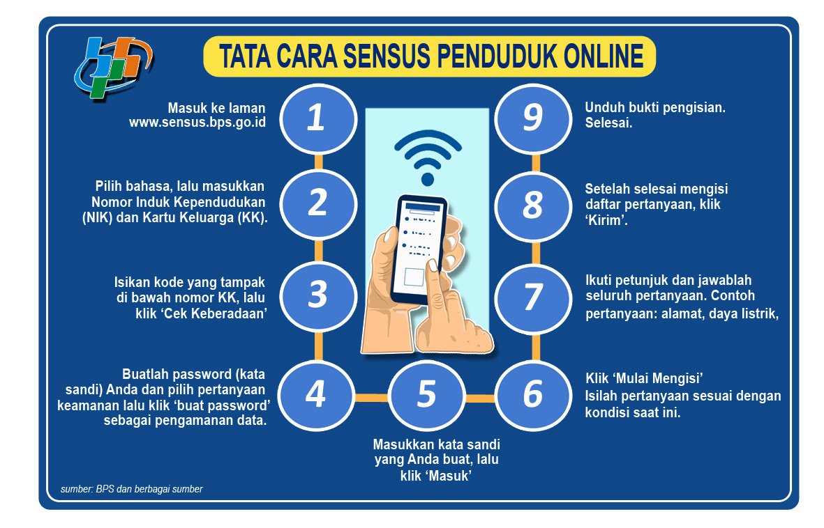 Sensus Penduduk Online, Terobosan Baru BPS