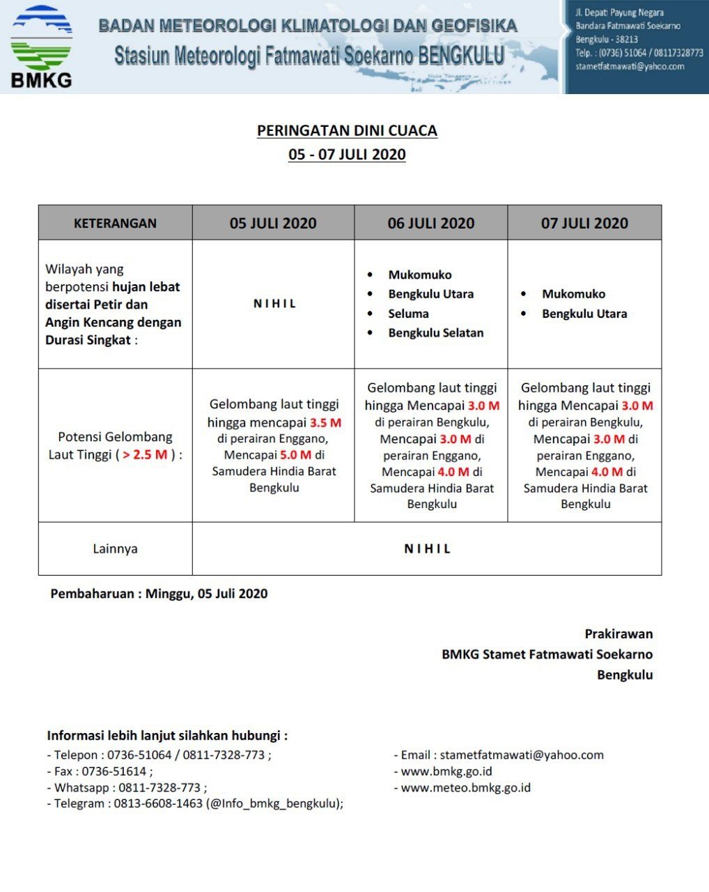 Gelombang Tinggi Diprediksi Berlanjut