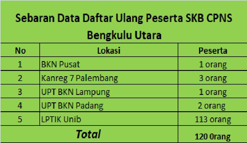 Peserta SKB Positif Covid, Begini Skenarionya