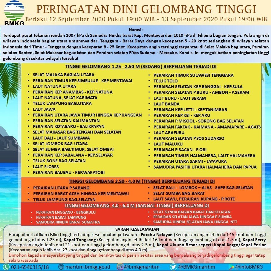 Waspadai Gelombang Tinggi di Pulau Enggano