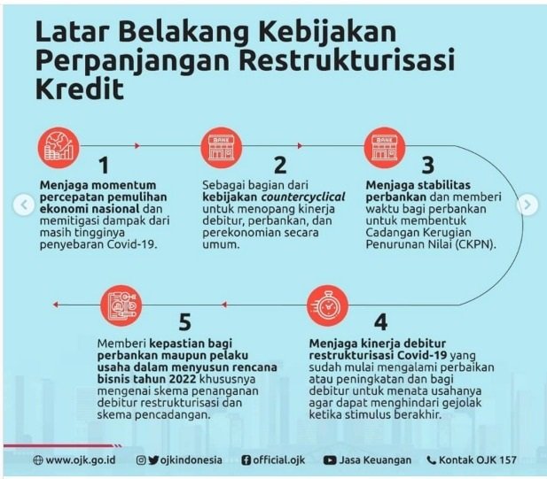 OJK: Relaksasi dan Restrukturisasi Kredit Diperpanjang, Komen Netizen Makjleb