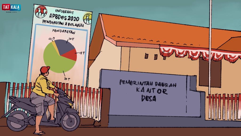 Desa Wajib Pasang Baliho APBDes