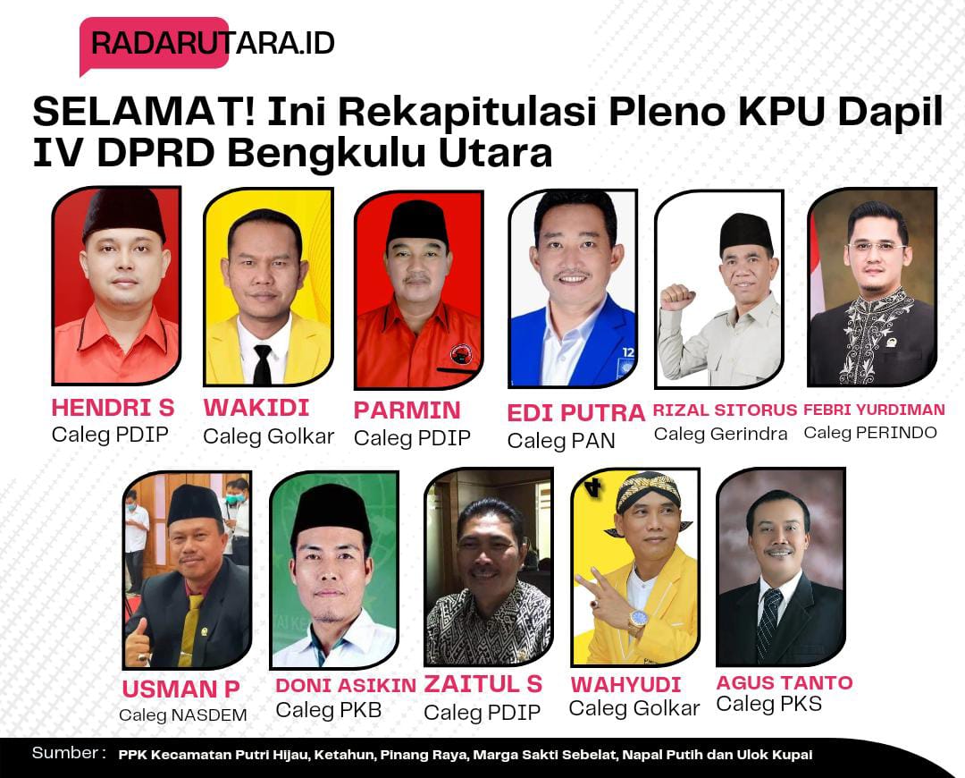 Berikut 11 Caleg Terpilih Dapil IV Bengkulu Utara Hasil Pleno Rekapitulasi Tingkat PPK