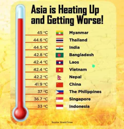 Daftar Kota di Asia yang Tedampak Gelombang Panas