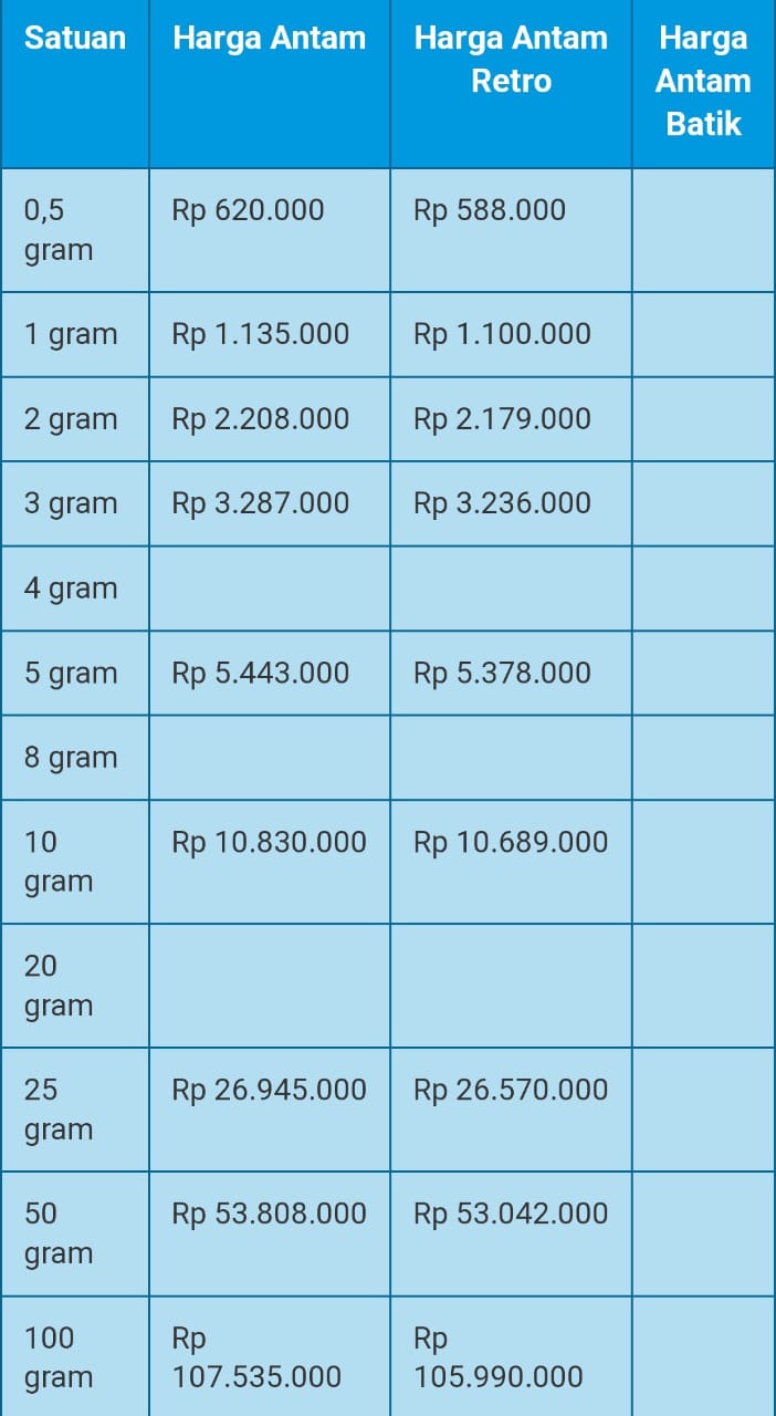 Grafik Harga Emas Di Pegadaian Hari Ini Masih Stagnan, Terakhir ...