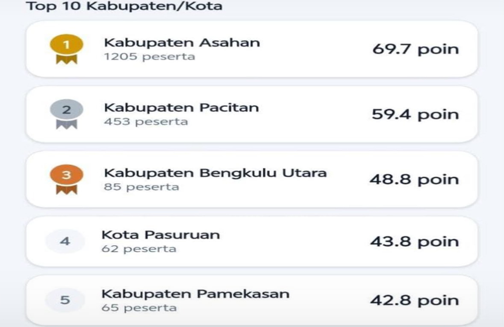 Tak Puas Data Sensus Ekonomi, Warga BU 'Serbu' Agen Perlinsos