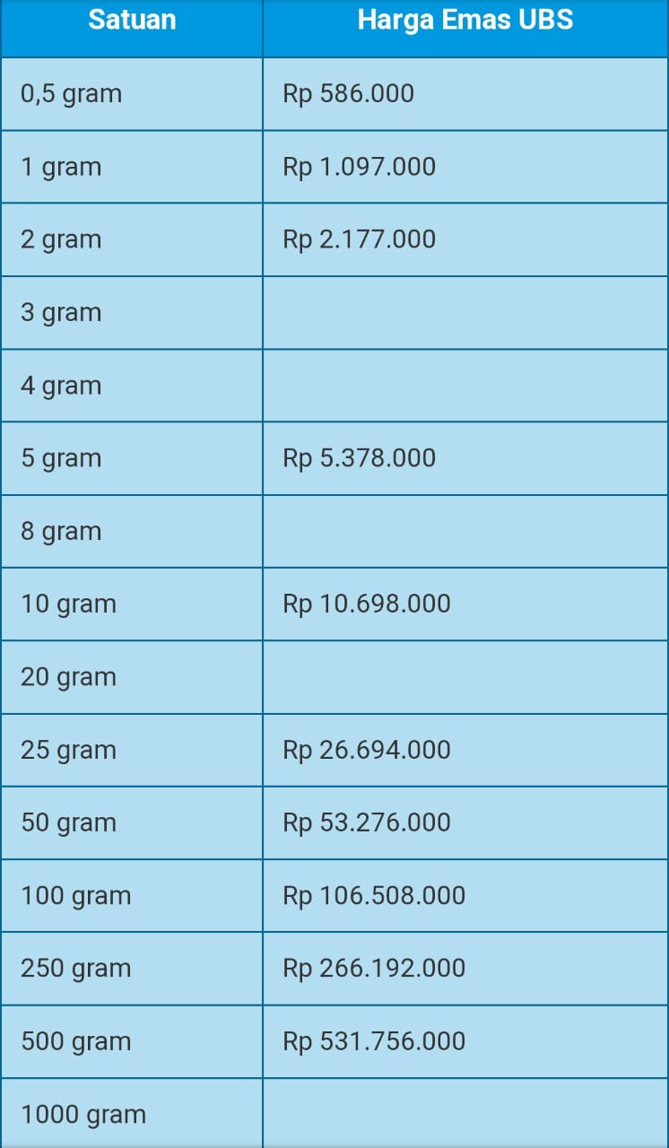 Grafik Harga Emas Di Pegadaian Hari Ini Masih Stagnan, Terakhir ...