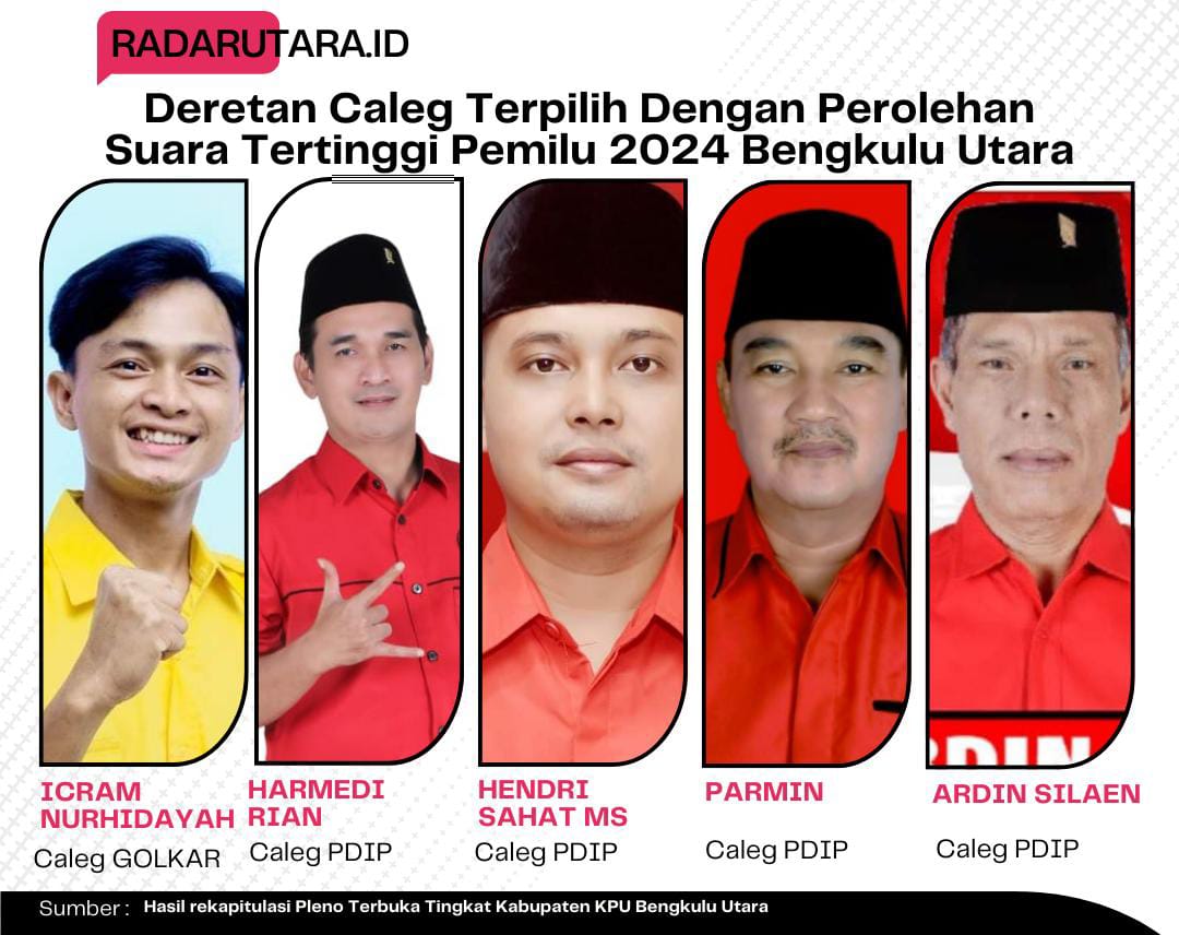 5 Daftar Caleg DPRD Kabupaten Bengkulu Utara dengan Perolehan Suara Tertinggi dan Terendah