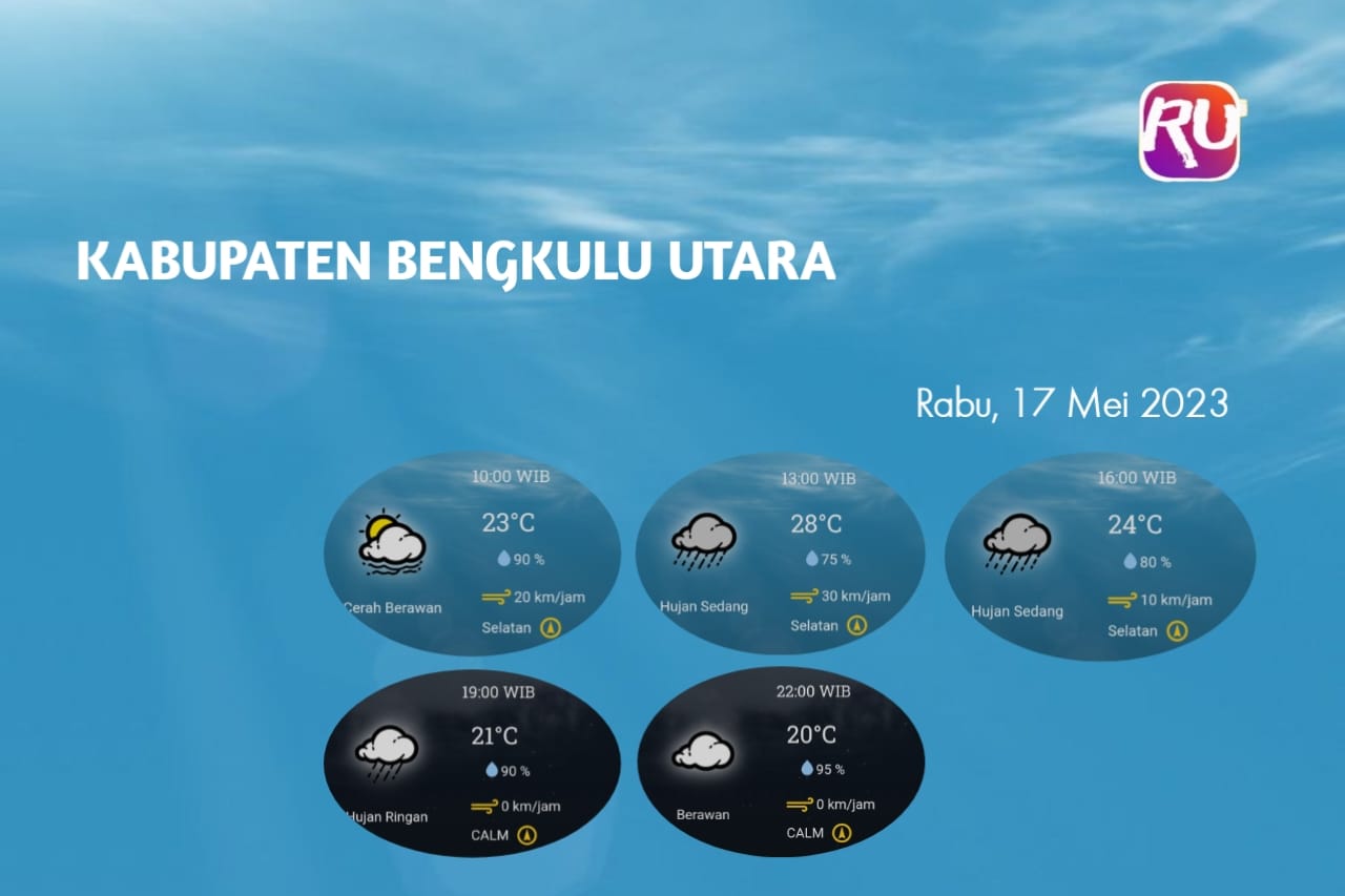 Prakiraan Cuaca Bengkulu Utara, Rabu 17 Mei 2023 : Cerah Berawan