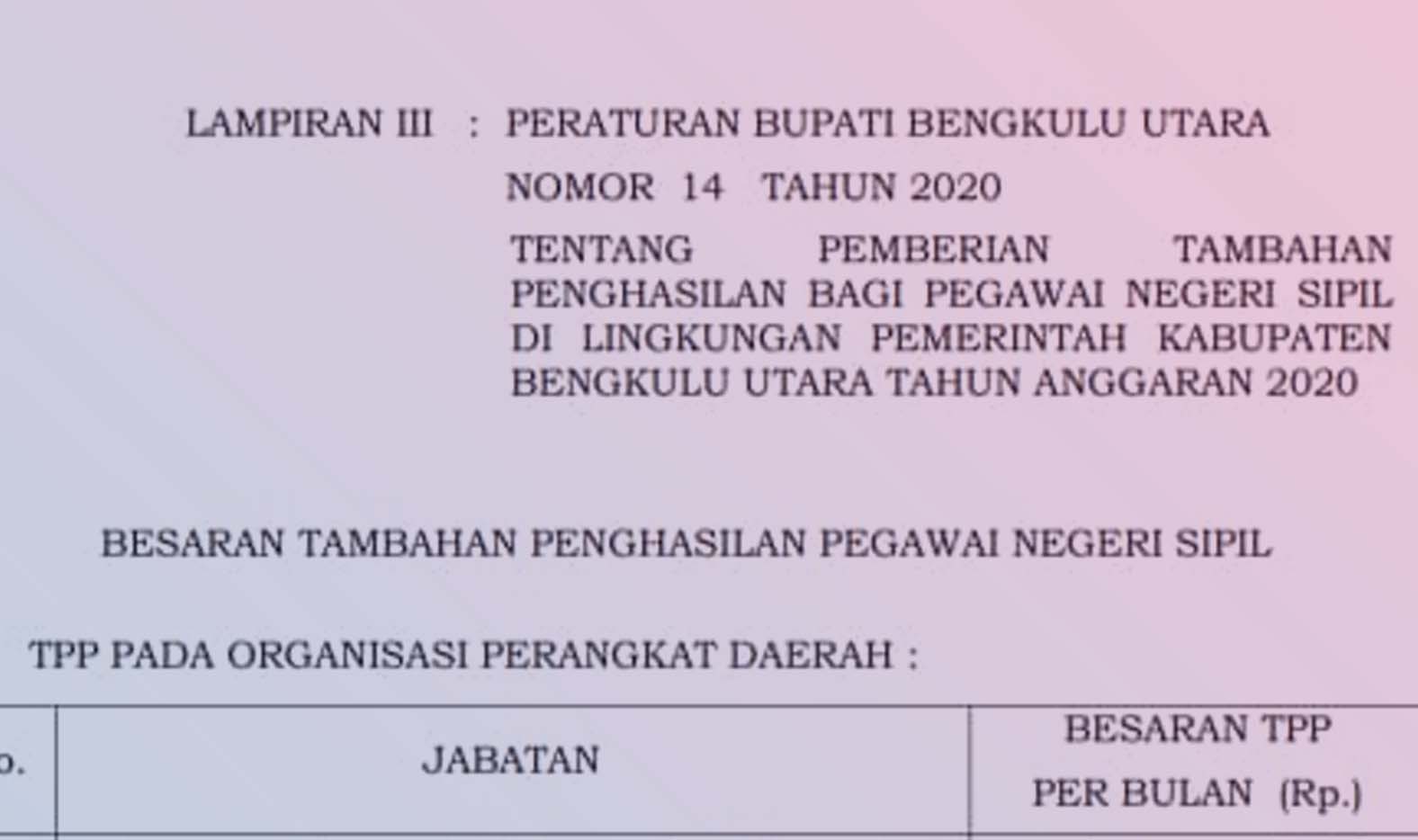 Minta Fee Proyek, Segini TPP Kepala Dinas Pendidikan Bengkulu Utara