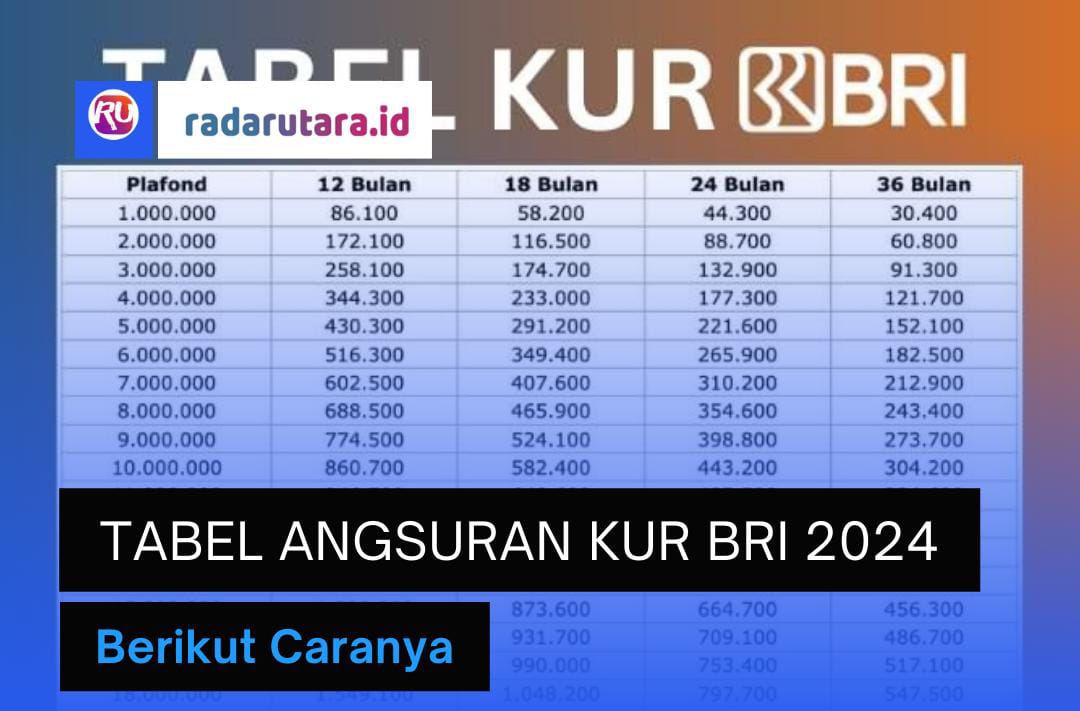 Tabel Angsuran KUR BRI 2024, Simak Pinjaman 36 Bulan Angsuran Cuma Rp1 jutaan