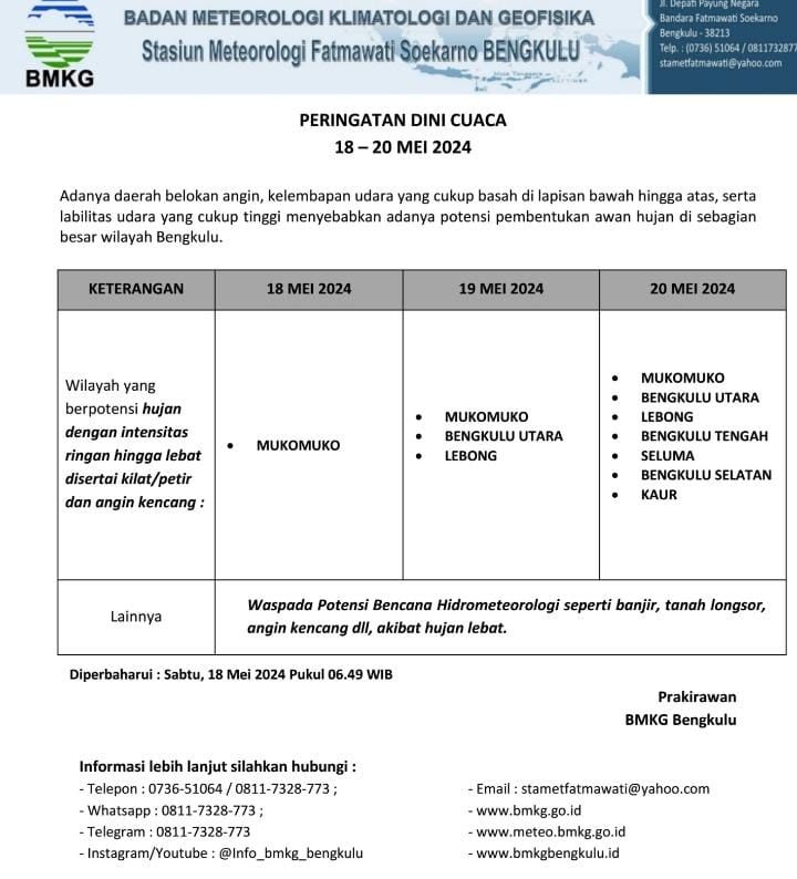 Cuaca Buruk Akan Berlangsung pada 18-20 Mei 2024, Camat Sampaikan Pesan Ini ke Masyarakat