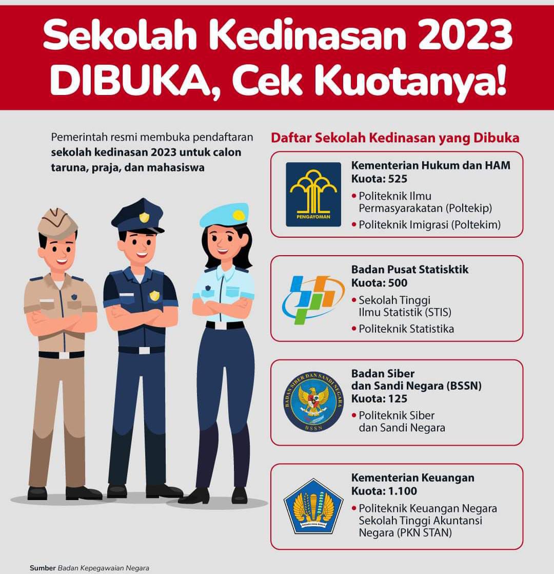 Ini dia 1.250 Kuota untuk Sekolah Kedinasan yang Dibuka Tahun 2023