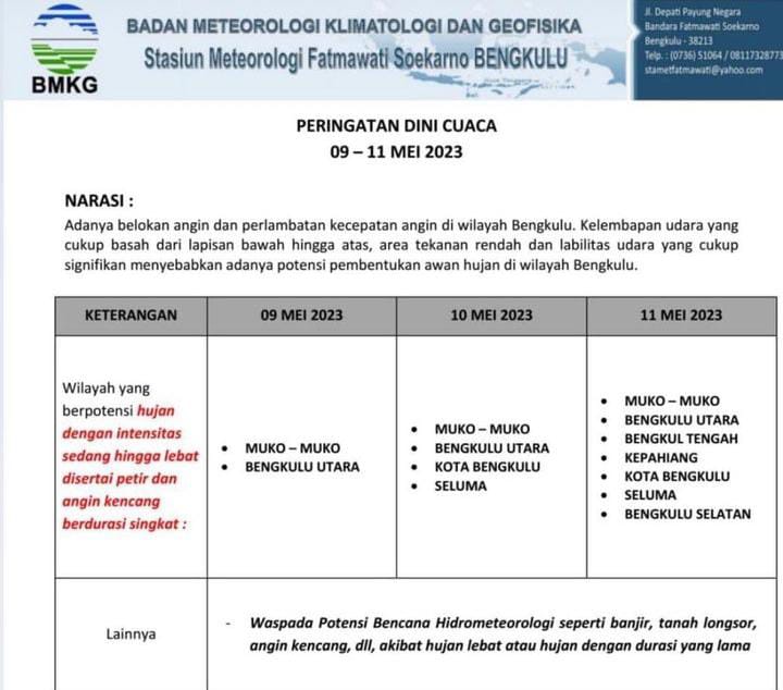 Hujan Badai Diprediksi Melanda Bengkulu Utara Selama 2 Hari Kedepan, Cek Faktanya