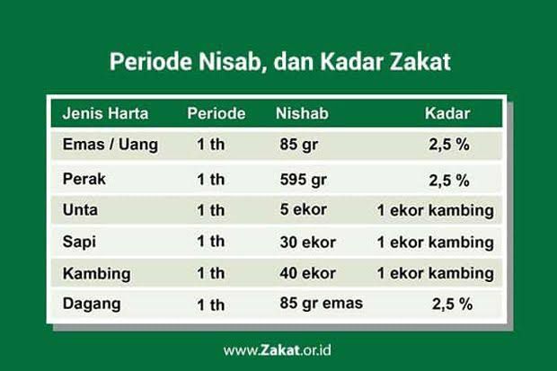 Simak Cara Hitung Zakat Mal Agar Hidupmu Makin Berkah