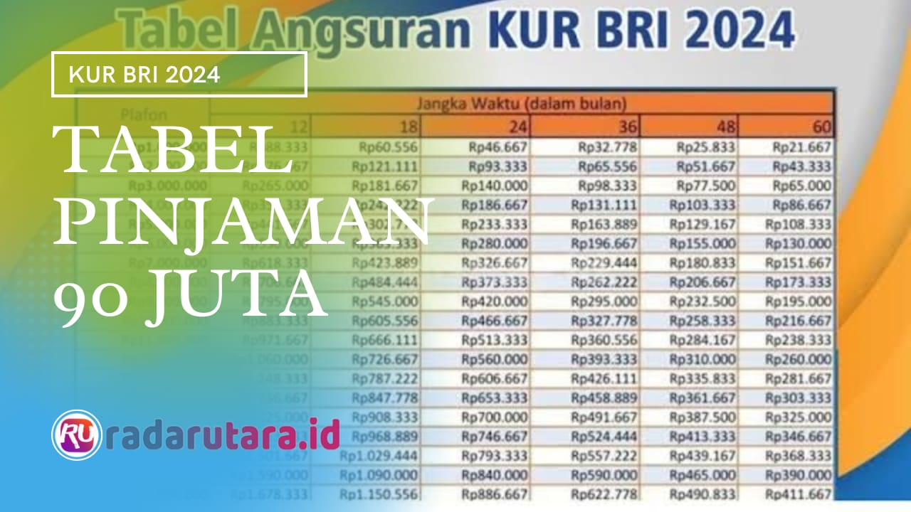 Info KUR BRI 2024, Tabel Angsuran untuk Pinjaman Rp90 Juta, Cicilan Mulai Rp1.950.000/Bulan
