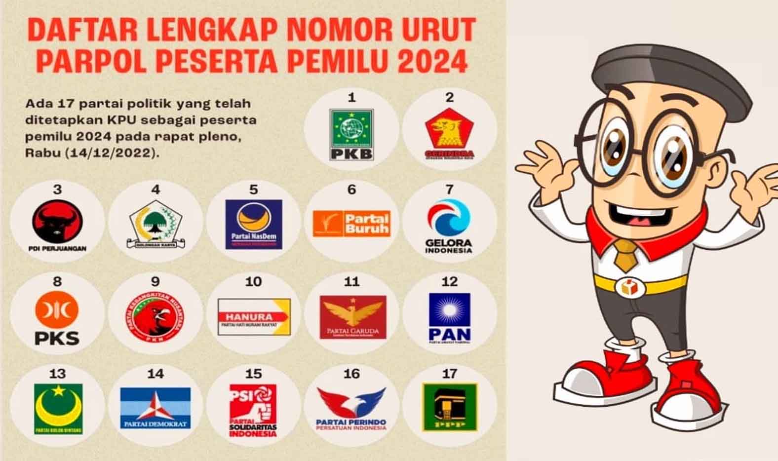 Daftar Lengkap Nomor Urut Parpol Peserta Pemilu 2024