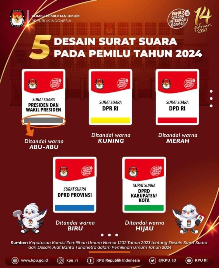 Ada 5 Warna Surat Suara yang Harus Dikenali Masyarakat di Pemilu 2024, Berikut Penjelasan PPK