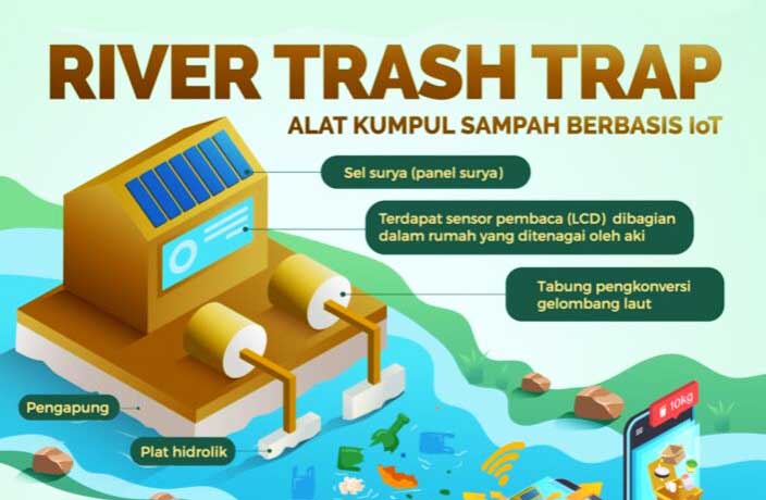 Mahasiswa UPER Kembangkan Alat Kumpul Sampah Berbasis Internet