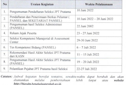 Pemkab BU Gelar Lelang Jabatan 3 Kepala OPD