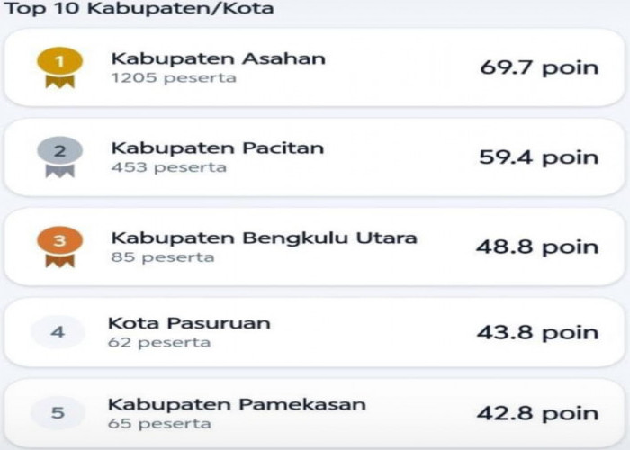Tak Puas Data Sensus Ekonomi, Warga BU 'Serbu' Agen Perlinsos