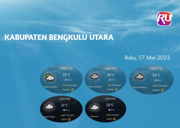 Prakiraan Cuaca Bengkulu Utara, Rabu 17 Mei 2023 : Cerah Berawan