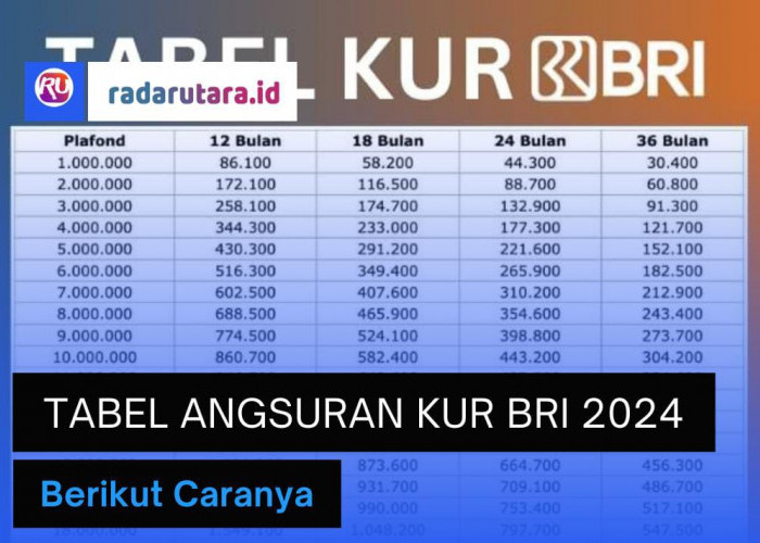 Tabel Angsuran KUR BRI 2024, Simak Pinjaman 36 Bulan Angsuran Cuma Rp1 jutaan