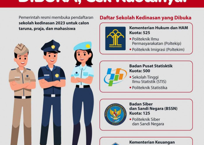 Ini dia 1.250 Kuota untuk Sekolah Kedinasan yang Dibuka Tahun 2023