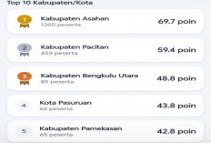 Tak Puas Data Sensus Ekonomi, Warga BU 'Serbu' Agen Perlinsos